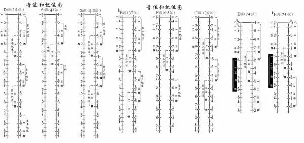 初學二胡怎麼拉音階方法教學