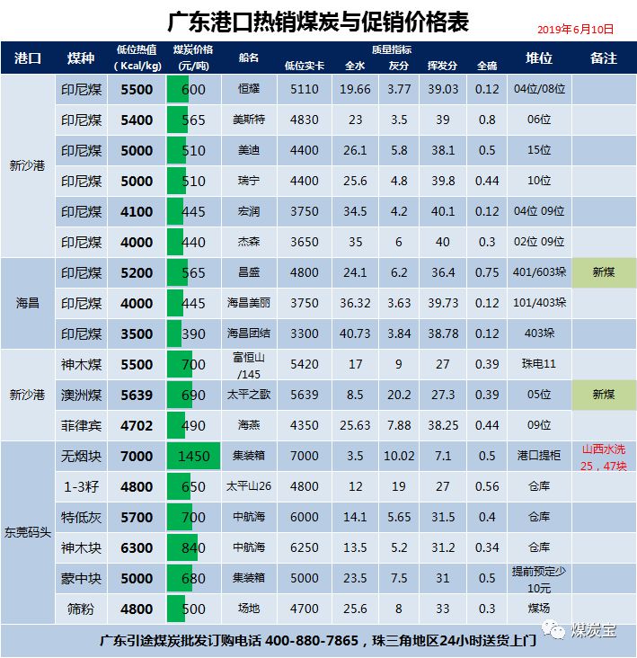 无烟煤价格走势分析与展望