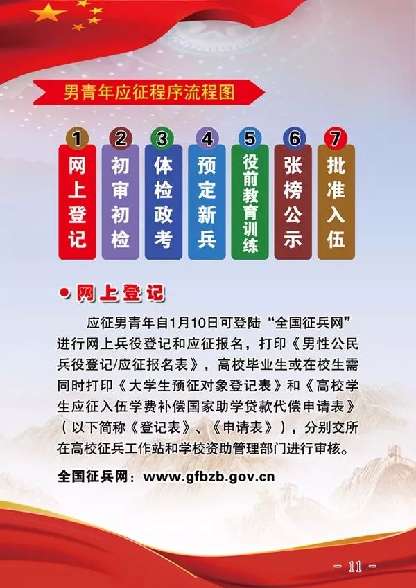 征兵季青春正当年征兵在路上