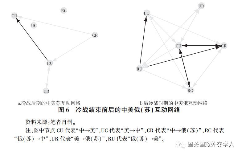 【清华路径】庞珣 刘子夜:基于海量事件数据的中美关系分析-对等反应、政策惯性及第三方因素