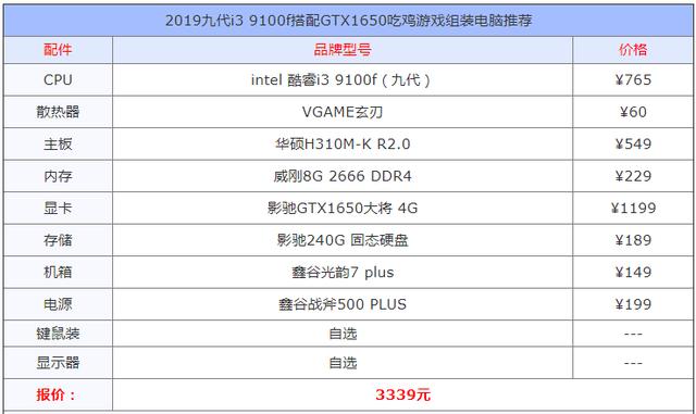 i3 9100f是intel第九代酷睿系列里的一员,核心架构和八代i3一样,都是4