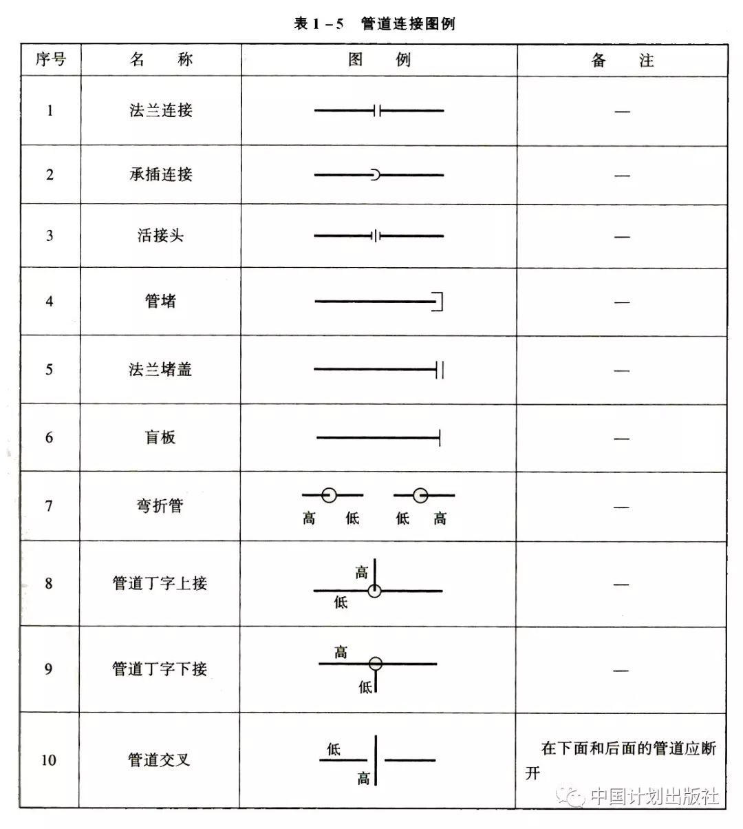 水暖工程各类管道管件阀门给水配件傻傻分不清楚详细图例来帮你