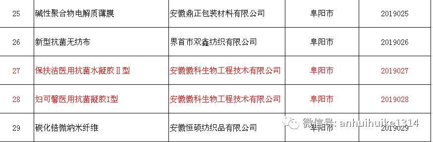 热烈祝贺徽科生物保扶洁妇可馨荣获安徽省新产品证书