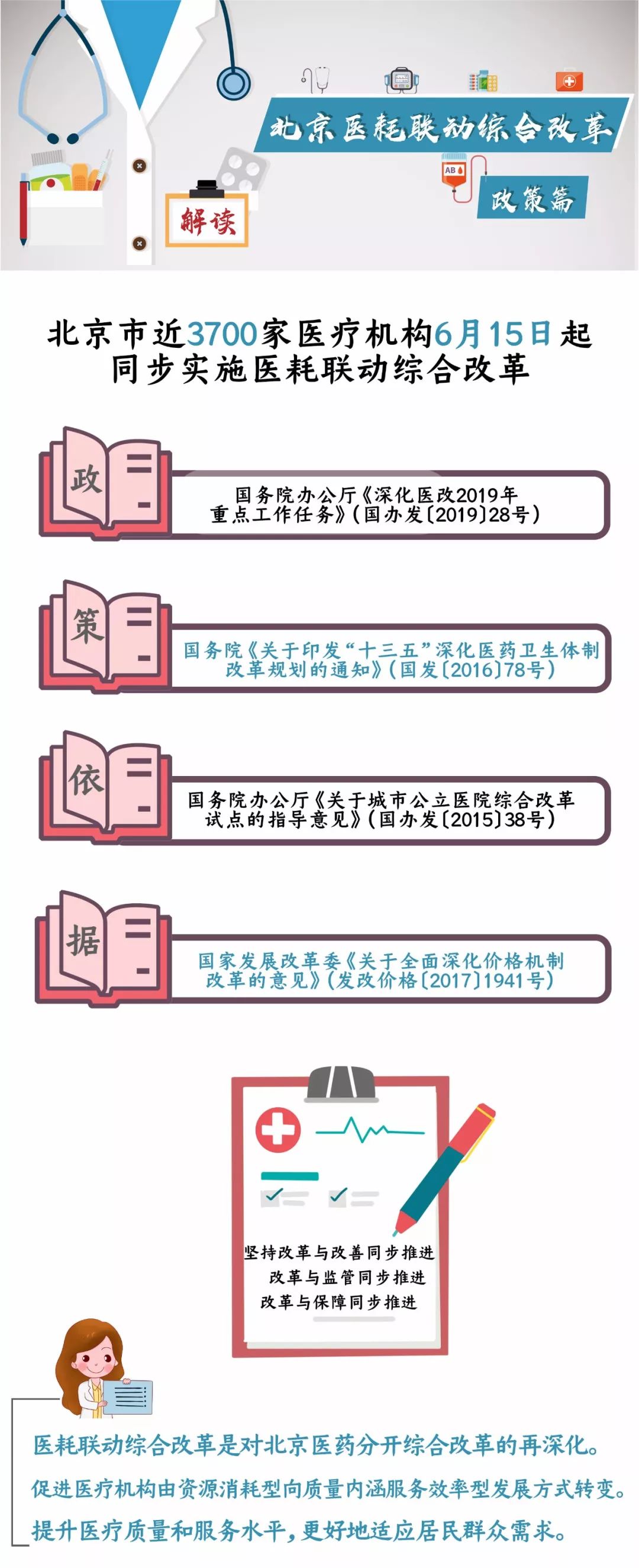 北京新医改15日启动耗材零加成职工住院最高报50万