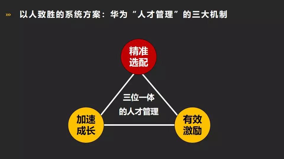 华为已经以人致胜为什么优秀人才进不来,用不起,留不住?