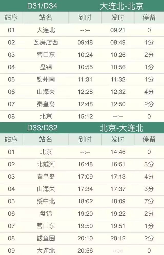 铁路即将调图大连多趟动车要有变化