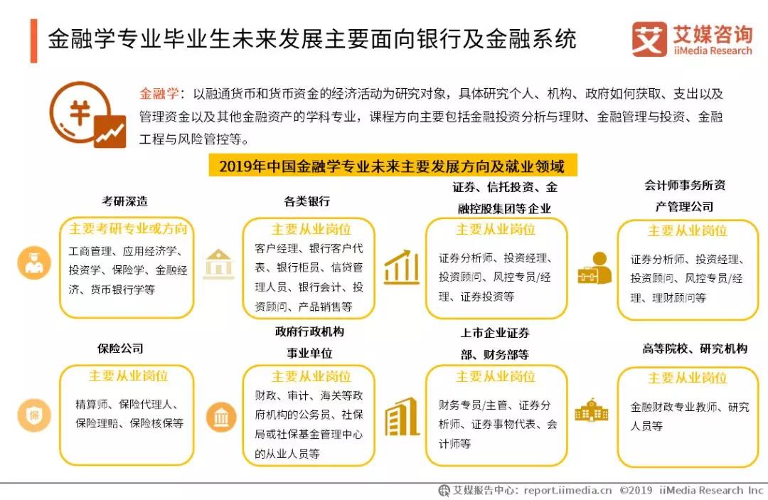 原创五大热门专业就业地图发展前景最好的地区是哪里