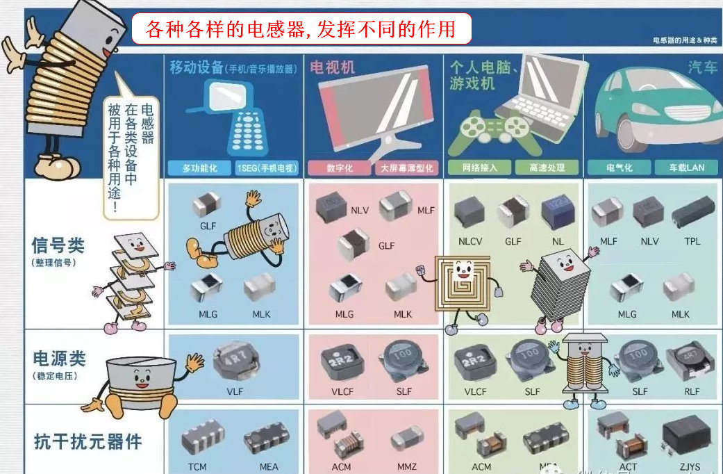 1/ 12 各種顏色表示數據,讀數方法等 色環電感外觀圖 各種真實電感,多