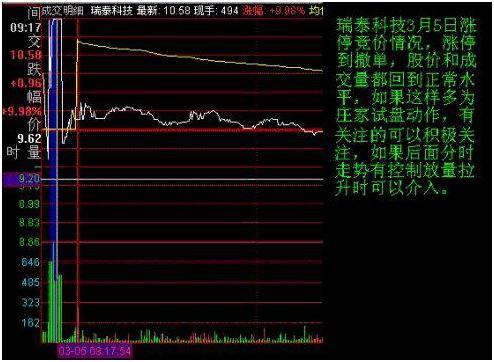 中國股市唯一黃金鐵律集合競價選股戰法識破主力操控陰謀