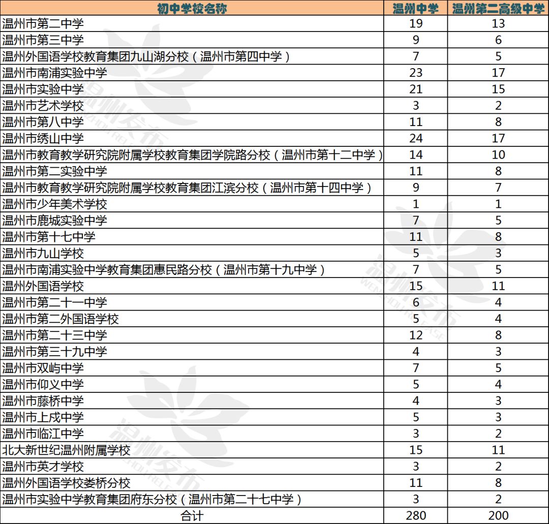 2019中考招生管理系统（2021中考招生网登录入口） 2019中考招生管理体系
（2021中考招生网登录入口）「中考招生管理平台」 行业资讯