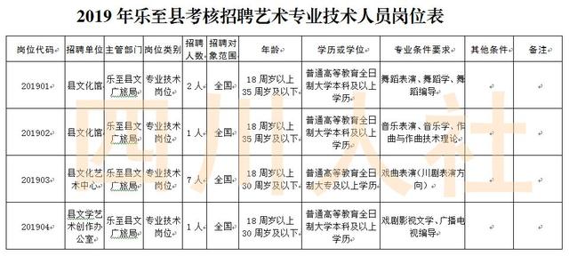 四川最新人事考試信息彙總,看看有哪些崗位_招聘