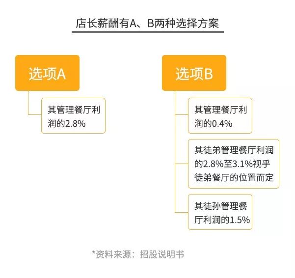 海底捞呷哺呷哺小龙坎揭秘火锅行业的暴利与亏损