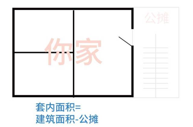 寶坻住樓房的快看:房屋公攤怎麼算?有圖有真相!_面積