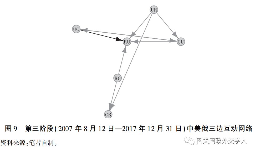【清华路径】庞珣 刘子夜:基于海量事件数据的中美关系分析-对等反应、政策惯性及第三方因素