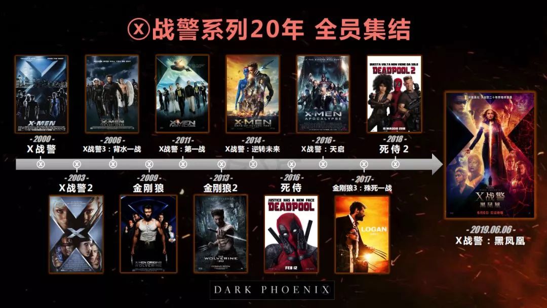 热映—x战警的告别之战!