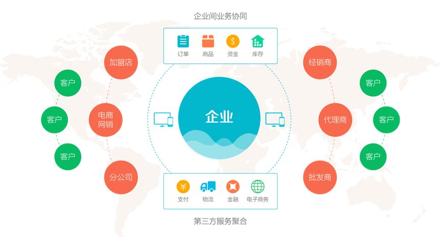 科技百咖saas厂商和渠道商是二元对立关系吗