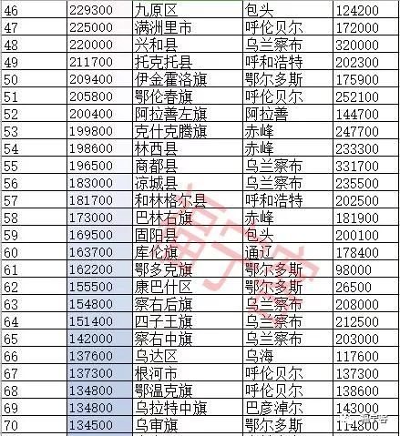 扎赉特旗人口图片