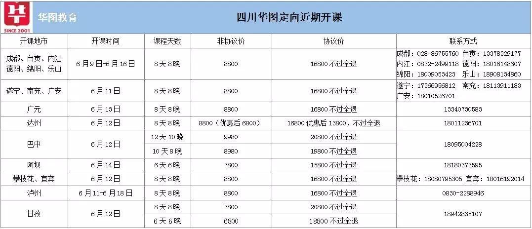 四川人口排名2019年(2)