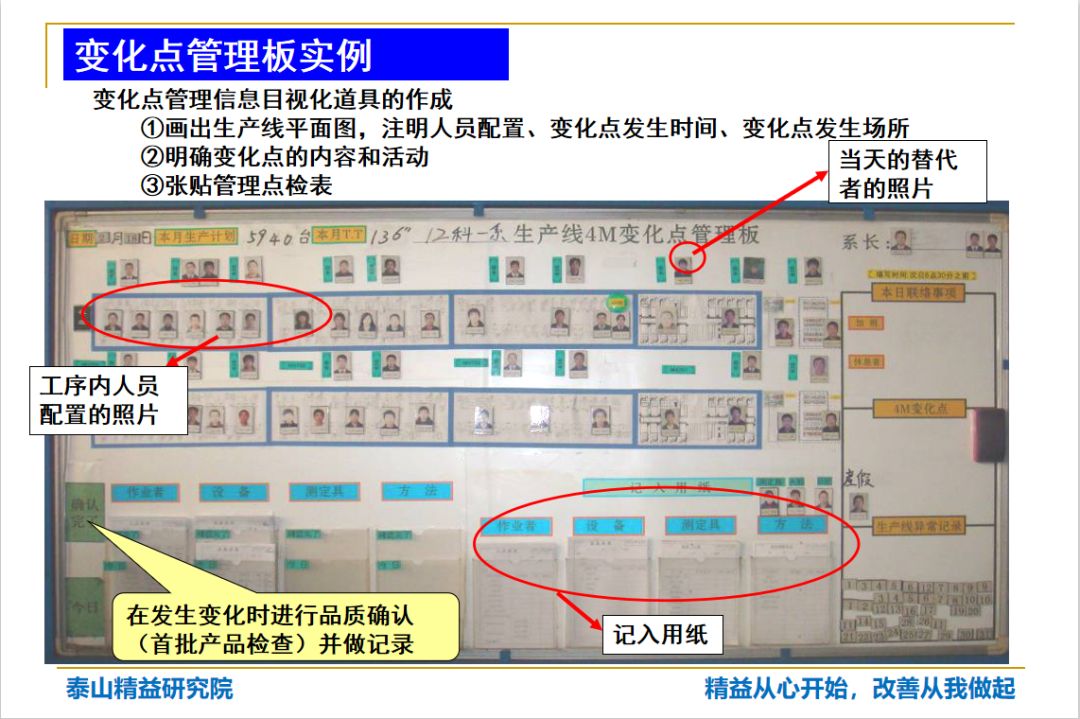 ppt4m变更点的管法