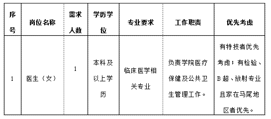 福建醫科大學協和醫院廈門翔安醫院等招聘衛生人才