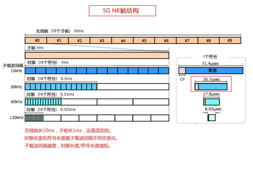 5g 中国速度!_载波