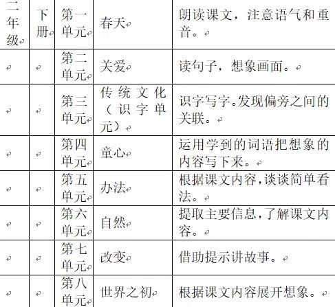 送统编小学语文教科书一至六年级各册人文主题与语文要素一览表