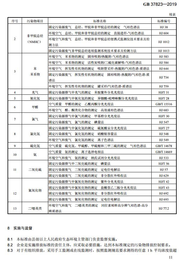 生态环境部发布三项国家大气污染物排放标准7月1日起实施