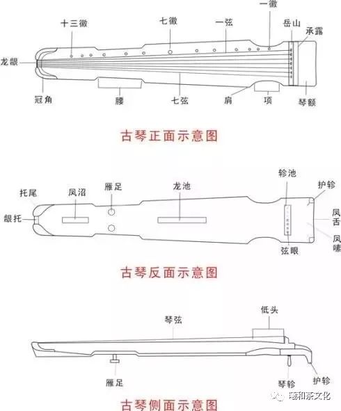 古琴又称瑶琴,玉琴,丝桐和七弦琴,至少有三千年以上历史.