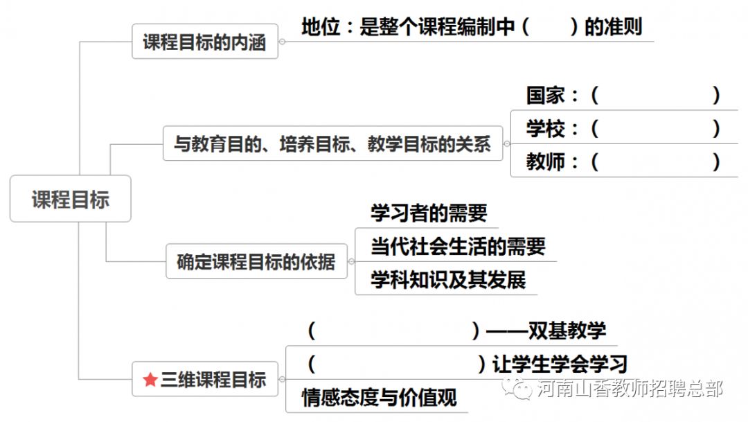 教育学思维导图十五课程目标