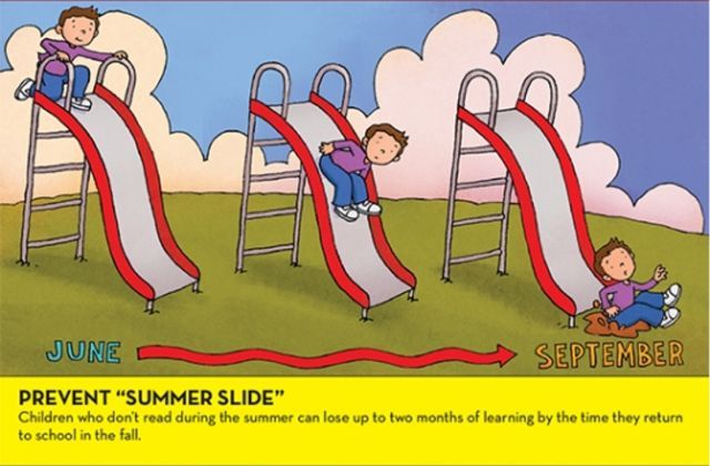芒果熊干货你知道什么叫summerslide吗不要让这一点成为孩子学习的