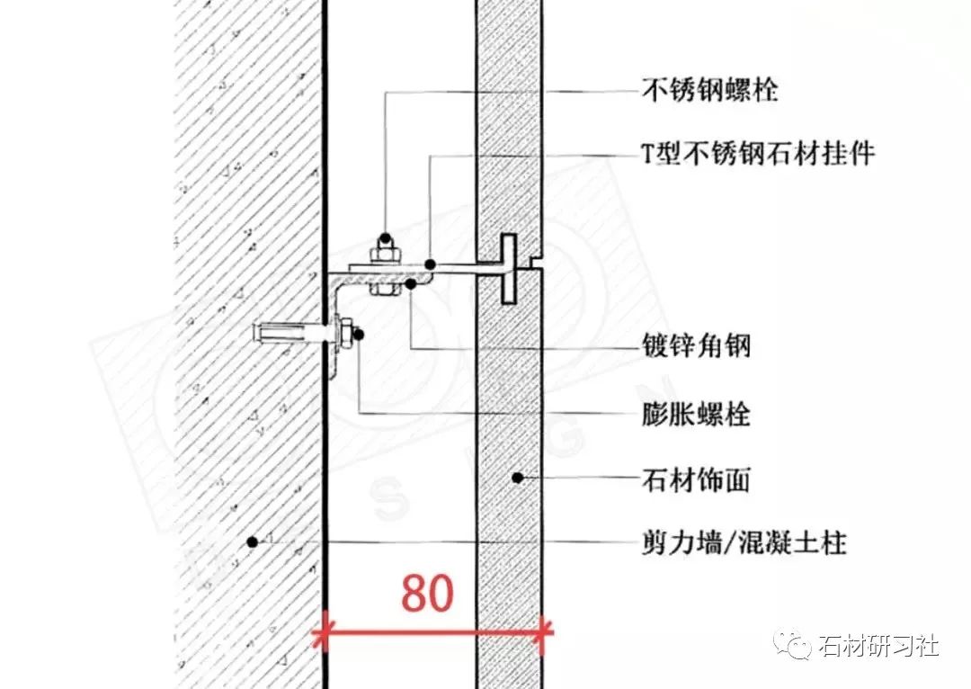 完成面为80mm的混凝土墙体干挂石材2,20mm厚石材板 10mm干挂件调节位