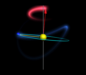 全球联分析介绍量子的基本特性