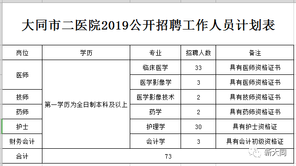 猎头行业招聘新趋势