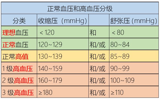 每天一分钟:正常的血压是多少?多数人都错了!(042)