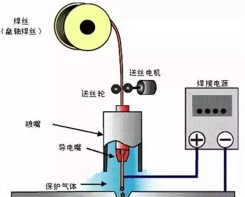加工丨手工电弧焊、氩弧焊、气保焊等离子切割区别和用途-搜狐大视野-搜狐新闻