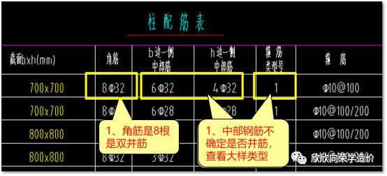 柱并筋构造参照图集图片