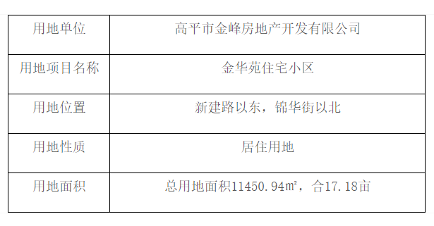 高平将新建一小区!