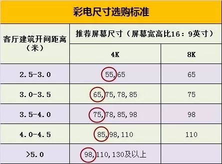 距離跟尺寸的關係