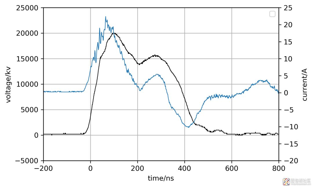 罗丹明溶液采样颜色对比图电路的实物图:很多原理包括仿真试验都没有
