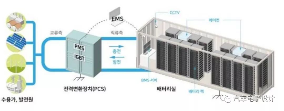 61總工札記】韓國儲能電池起火調查公佈:4大原因釀23起事故_系統