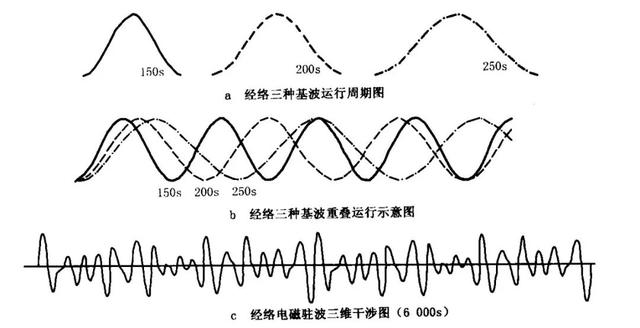 錢學森:醫學的前途在於中醫現代化