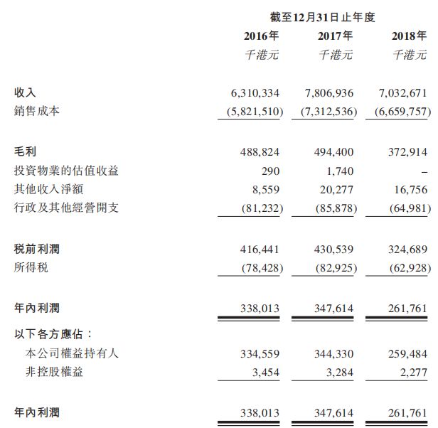 最赚钱的纳税大户中烟香港赴港敲钟