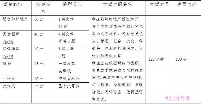 研途指南：考研政治知识点概览