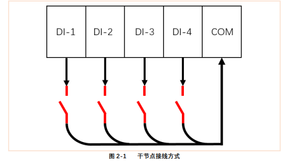 RTU接线教程，Modbous RTU接线说明书/接线方式_控制