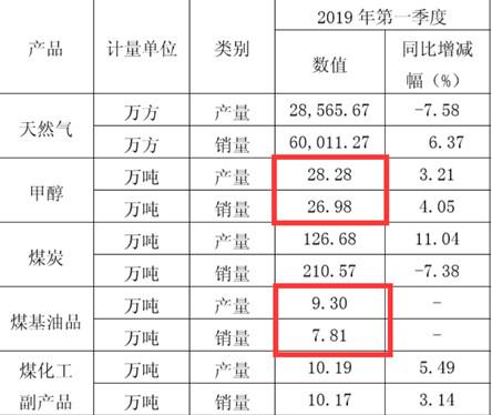 甲醇市场动态分析：把握机遇应对挑战