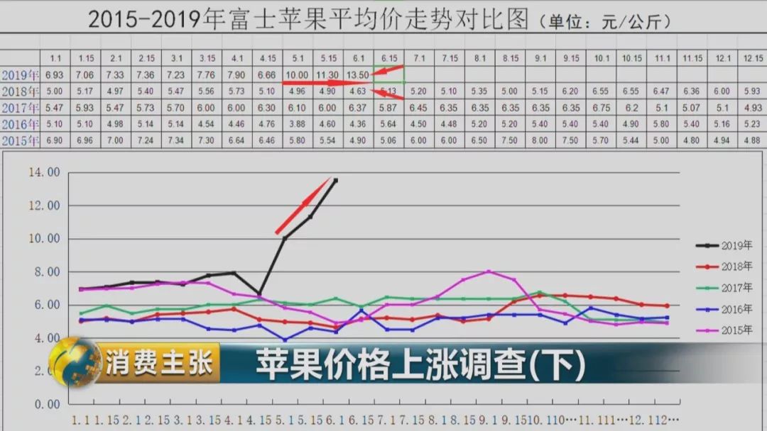 苹果批发基地整箱32-35斤多少钱