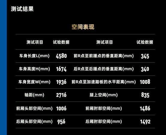 教授测评新看点福特领界空间表现颇具实力