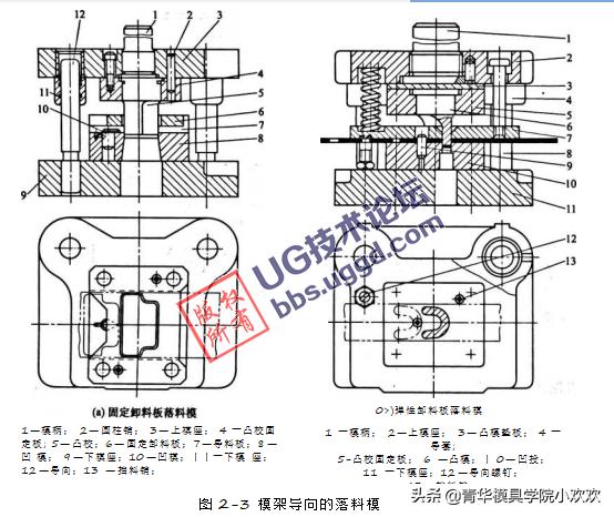 四导柱模架三维图图片