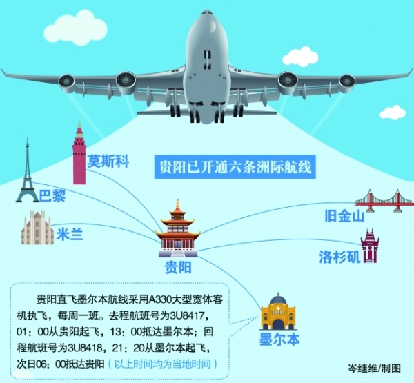 贵阳开通 第六条洲际航线 直飞墨尔本约10小时