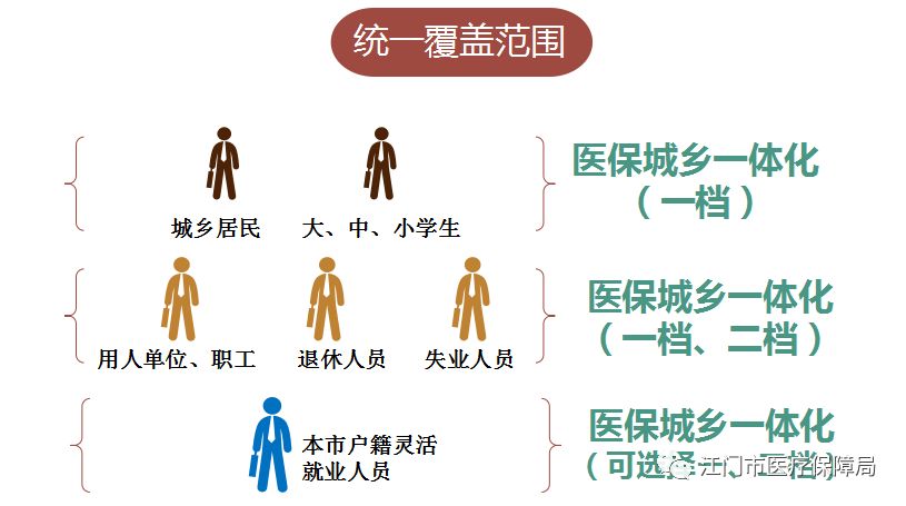 江门市暂住人口待遇_江门市人口分布图